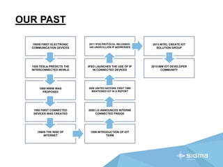 OUR PAST
1800S FIRST ELECTRONIC
COMMUNICATION DEVICES
1926 TESLA PREDICTS THE
INTERCONNECTED WORLD
1989 WWW WAS
PROPOSED
1990 FIRST CONNECTED
DEVICES WAS CREATED
1990S THE RISE OF
INTERNET
2011 IPV6 PROTOCOL RELEASED.
340 UNDECILLION IP ADDRESSES
IPSO LAUNCHES THE USE OF IP
IN CONNECTED DEVICES
2005 UNITED NATIONS FIRST TIME
MENTIONED IOT IN A REPORT
2000 LG ANNOUNCES INTERNE
CONNECTED FRIDGE
1999 INTRODUCTION OF IOT
TERM
2013 INTEL CREATE IOT
SOLUTION GROUP
2015 IBM IOT DEVELOPER
COMMUNITY
 