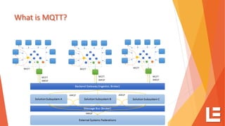 What is MQTT?
 