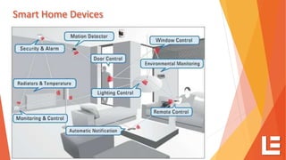 Smart Home Devices
 