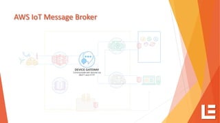 AWS IoT Message Broker
DEVICE GATEWAY
Communicate with devices via
MQTT and HTTP
 