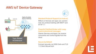 AWS IoT Device Gateway
Standard Protocol Support (no lock-in)
Millions of devices and apps can connect
over any protocol starting with MQTT and
HTTP 1.1
Powerful Pub/Sub Broker with Long-
lived bi-directional messages
Clients (Devices and Apps) can receive
commands and control signals from the
cloud
Secure by Default
Connect securely via X509 Certs and TLS
Client Mutual Auth1.2
Topic Based
Architecture
(lights/thing-2 )/color
Highly Scalable
Device Gateway
 