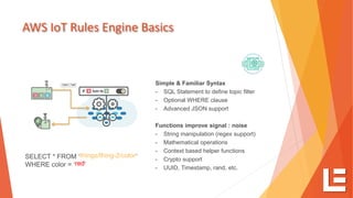 AWS IoT Rules Engine Basics
Simple & Familiar Syntax
- SQL Statement to define topic filter
- Optional WHERE clause
- Advanced JSON support
Functions improve signal : noise
- String manipulation (regex support)
- Mathematical operations
- Context based helper functions
- Crypto support
- UUID, Timestamp, rand, etc.
SELECT * FROM ‘things/thing-2/color’
WHERE color = ‘red’
 