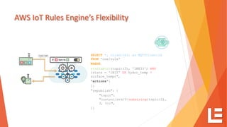 AWS IoT Rules Engine’s Flexibility
SELECT *, clientId() as MQTTClientId
FROM 'one/rule'
WHERE
startsWith(topic(2), 'IME33') AND
(state = 'INIT' OR hydro_temp >
surface_temp)",
"actions":
[{
"republish": {
"topic":
"controllers/${substring(topic(3),
3, 5)}",
}]
 