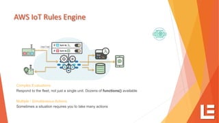AWS IoT Rules Engine
Complex Evaluations
Respond to the fleet, not just a single unit. Dozens of functions() available
Multiple / Simultaneous Actions
Sometimes a situation requires you to take many actions
 