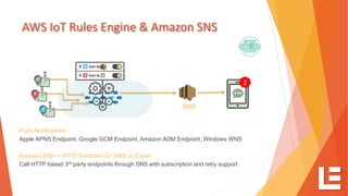 AWS IoT Rules Engine & Amazon SNS
Push Notifications
Apple APNS Endpoint, Google GCM Endpoint, Amazon ADM Endpoint, Windows WNS
Amazon SNS - )HTTP Endpoint (Or SMS or Email>
Call HTTP based 3rd
party endpoints through SNS with subscription and retry support
SNS
2
 