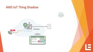 AWS IoT Thing Shadow
Shadow
 