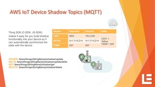 AWS IoT Device Shadow Topics (MQTT)
Thing SDK (C-SDK, JS-SDK)
makes it easy for you build shadow
functionality into your device so it
can automatically synchronize the
state with the device.
AWS IoT Thing Shadow
UPDATE: $aws/things/{thingName}/shadow/update
DELTA: $aws/things/{thingName}/shadow/update/delta
GET: $aws/things/{thingName}/shadow/get
DELETE: $aws/things/{thingName}/shadow/delete
Sensor Reported Desired Delta
LED1 RED YELLOW
LED1 =
Yellow
TEMP = 60F
ACCEL X=1,Y=5,Z=4 X=1,Y=5,Z=4
TEMP 83F F60
 