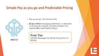 Simple Pay as you go and Predictable Pricing
• Pay as you go. No minimum fees
• $5 per million messages published to, or delivered
in US East (N. Virginia), US West (Oregon), EU
(Ireland) $8 in Asia Pacific (Tokyo)
AWS IoT
Free Tier
250,000 Messages Per Month Free for first 12
Months
 
