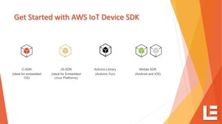 Get Started with AWS IoT Device SDK
C-SDK
(Ideal for embedded
OS)
JS-SDK
(Ideal for Embedded
Linux Platforms)
Arduino Library
(Arduino Yun)
Mobile SDK
(Android and iOS)
 