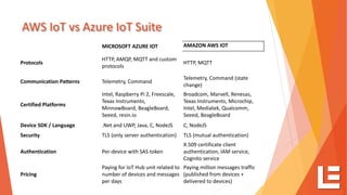 AWS IoT vs Azure IoT Suite
MICROSOFT AZURE IOT AMAZON AWS IOT
Protocols
HTTP, AMQP, MQTT and custom
protocols
HTTP, MQTT
Communication Patterns Telemetry, Command
Telemetry, Command (state
change)
Certified Platforms
Intel, Raspberry Pi 2, Freescale,
Texas Instruments,
MinnowBoard, BeagleBoard,
Seeed, resin.io
Broadcom, Marvell, Renesas,
Texas Instruments, Microchip,
Intel, Mediatek, Qualcomm,
Seeed, BeagleBoard
Device SDK / Language .Net and UWP, Java, C, NodeJS C, NodeJS
Security TLS (only server authentication) TLS (mutual authentication)
Authentication Per-device with SAS token
X.509 certificate client
authentication, IAM service,
Cognito service
Pricing
Paying for IoT Hub unit related to
number of devices and messages
per days
Paying million messages traffic
(published from devices +
delivered to devices)
 