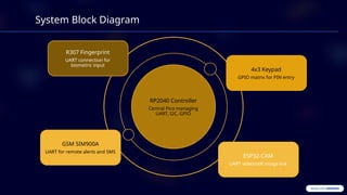 IoT Smart Locker System with Multi-Layer Security Using Raspberry Pi ...