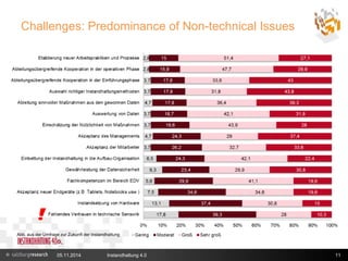 Challenges: Predominance of Non-technical Issues 
Abb. aus der Umfrage zur Zukunft der Instandhaltung 
05.11.2014 Instandhaltung 4.0 11 
 