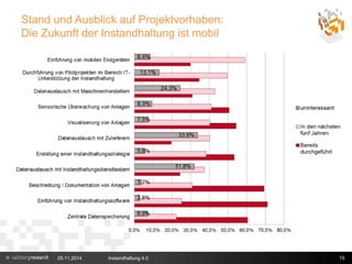 Stand und Ausblick auf Projektvorhaben: 
Die Zukunft der Instandhaltung ist mobil 
05.11.2014 Instandhaltung 4.0 15 
 
