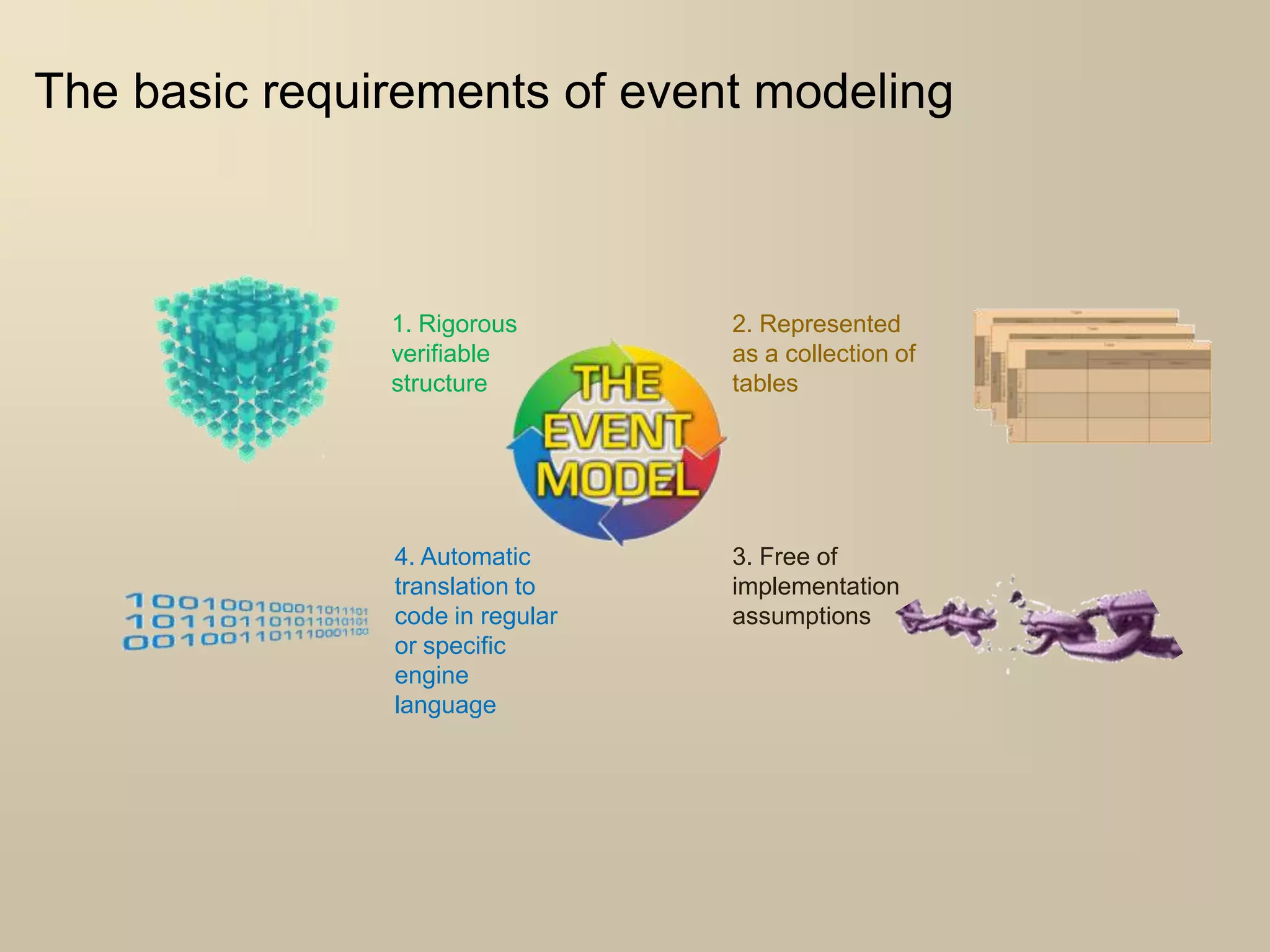 The basic requirements of event modeling
4. Automatic
translation to
code in regular
or specific
engine
language
3. Free of
implementation
assumptions
1. Rigorous
verifiable
structure
2. Represented
as a collection of
tables
 