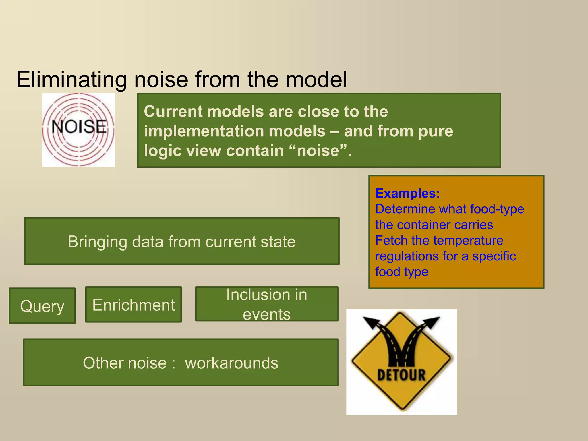 Eliminating noise from the model
Current models are close to the
implementation models – and from pure
logic view contain “noise”.
Bringing data from current state
Query Enrichment
Inclusion in
events
Examples:
Determine what food-type
the container carries
Fetch the temperature
regulations for a specific
food type
Other noise : workarounds
 