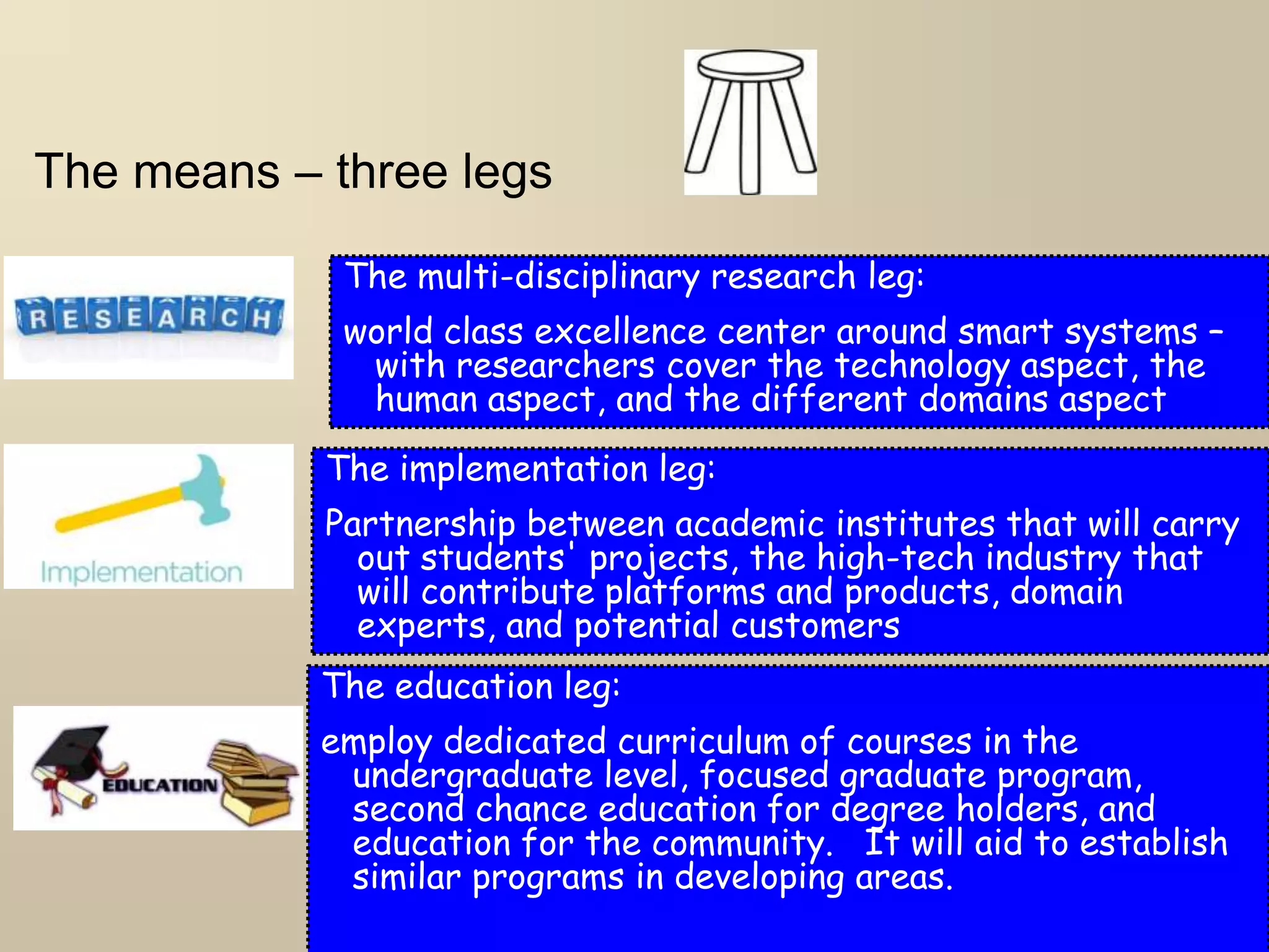 The means – three legs
The multi-disciplinary research leg:
world class excellence center around smart systems –
with researchers cover the technology aspect, the
human aspect, and the different domains aspect
The implementation leg:
Partnership between academic institutes that will carry
out students' projects, the high-tech industry that
will contribute platforms and products, domain
experts, and potential customers
The education leg:
employ dedicated curriculum of courses in the
undergraduate level, focused graduate program,
second chance education for degree holders, and
education for the community. It will aid to establish
similar programs in developing areas.
 