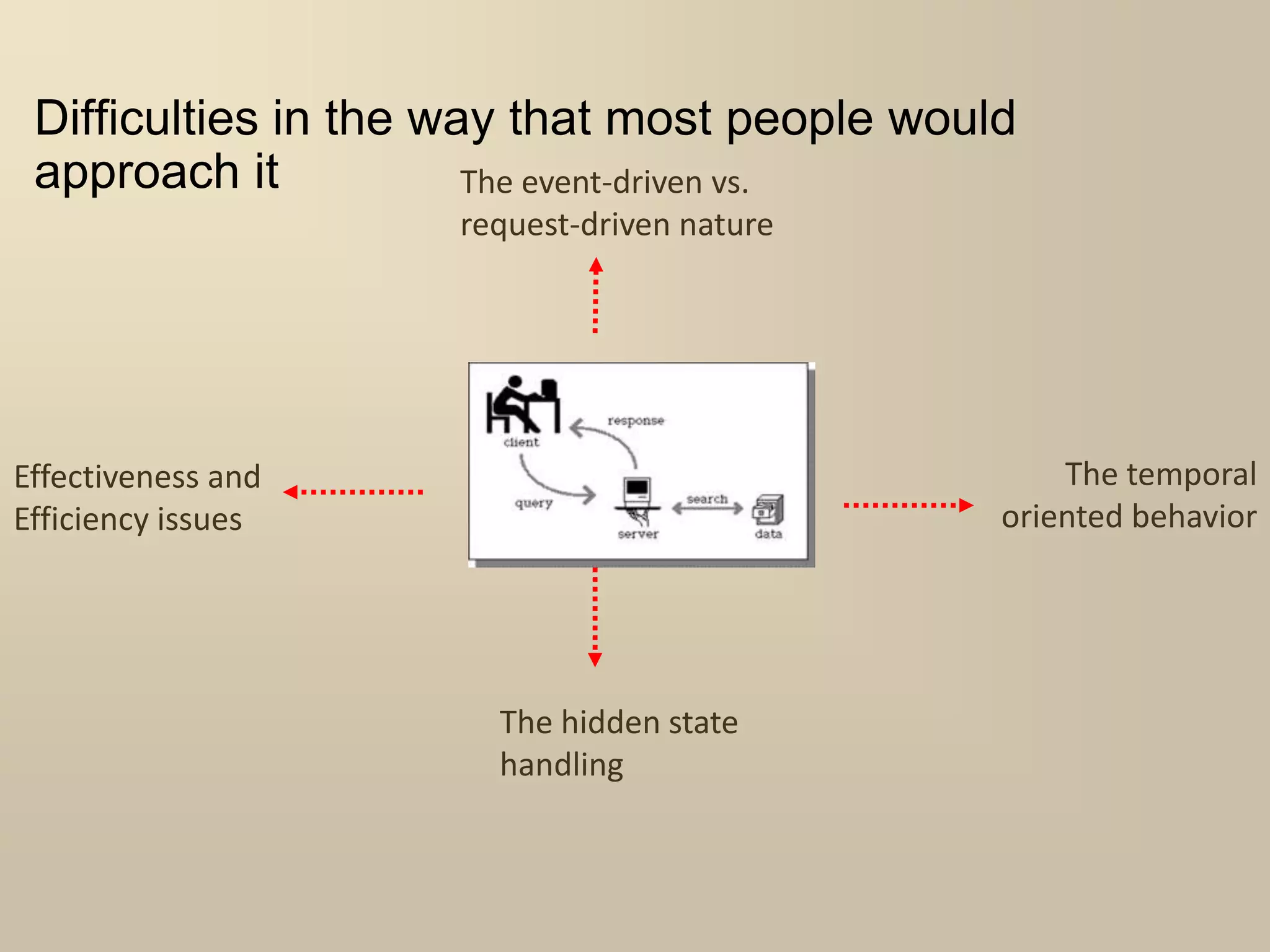 Difficulties in the way that most people would
approach it The event-driven vs.
request-driven nature
Effectiveness and
Efficiency issues
The temporal
oriented behavior
The hidden state
handling
 
