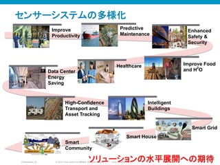 © 2010 Cisco and/or its affiliates. All rights reserved. Cisco ConfidentialPresentation_ID 12
センサーシステムの多様化
Improve
Productivity
Enhanced
Safety &
Security
Predictive
Maintenance
High-Confidence
Transport and
Asset Tracking
Intelligent
Buildings
Healthcare
Data Center
Energy
Saving
Improve Food
and H
2
O
Smart Grid
Smart House
Smart
Community
ソリューションの水平展開への期待
 