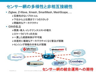 © 2010 Cisco and/or its affiliates. All rights reserved. Cisco ConfidentialPresentation_ID 14
センサー網の多様性と非相互接続性
TCP/IP	
§  Zigbee, Z-Wave, Xmesh, SmartMesh, MeshScape, …
Ø 互換性のないプロトコル
Ø 下位から上位層まで１つのスタック
Ø 閉鎖的なアーキテクチャ
§  GWの乱立
Ø 開発・導入・メンテナンスコストの増大
Ø スケーラビリティの欠如
Ø 一貫した経路制御が不可能
Ø 本質的に複雑なアーキテクチャになり普及が困難
Ø センシング情報の共有化が困難
センサー網の統合運用への期待
 