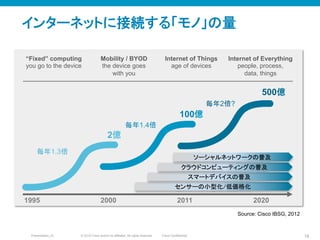 © 2010 Cisco and/or its affiliates. All rights reserved. Cisco ConfidentialPresentation_ID 16
インターネットに接続する「モノ」の量
1995 2011 20202000
Source: Cisco IBSG, 2012
2億
500億
毎年1.3倍
毎年1.4倍
毎年2倍?
“Fixed” computing
you go to the device
Mobility / BYOD
the device goes
with you
Internet of Everything
people, process,
data, things
100億
Internet of Things
age of devices
センサーの小型化/低価格化	
スマートデバイスの普及	
クラウドコンピューティングの普及	
ソーシャルネットワークの普及	
 