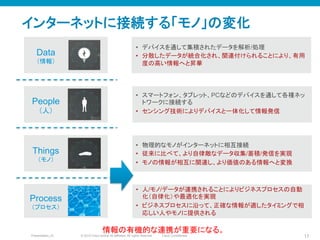 © 2010 Cisco and/or its affiliates. All rights reserved. Cisco ConfidentialPresentation_ID 17
•  人/モノ/データが連携されることによりビジネスプロセスの自動
化（自律化）や最適化を実現
•  ビジネスプロセスに沿って、正確な情報が適したタイミングで相
応しい人やモノに提供される	
インターネットに接続する「モノ」の変化
•  デバイスを通して集積されたデータを解析/処理
•  分散したデータが統合化され、関連付けられることにより、有用
度の高い情報へと昇華
Data
（情報）
People
（人）
•  スマートフォン、タブレット、PCなどのデバイスを通して各種ネッ
トワークに接続する
•  センシング技術によりデバイスと一体化して情報発信
•  物理的なモノがインターネットに相互接続
•  従来に比べて、より自律敵なデータ収集/蓄積/発信を実現
•  モノの情報が相互に関連し、より価値のある情報へと変換
Things
（モノ）
Process
（プロセス）
情報の有機的な連携が重要になる。
 