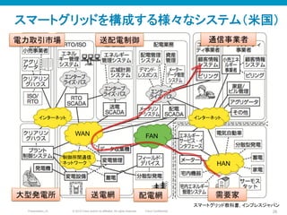 © 2010 Cisco and/or its affiliates. All rights reserved. Cisco ConfidentialPresentation_ID 26
スマートグリッド教科書, インプレスジャパン	
大型発電所	
電力取引市場	
送電網	
送配電制御	
 通信事業者	
需要家	
FAN	
WAN 	
HAN	
インターネット	
インターネット	
制御所間通信
ネットワーク	
配電網	
スマートグリッドを構成する様々なシステム（米国）	
 
