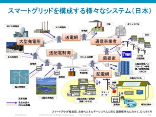 © 2010 Cisco and/or its affiliates. All rights reserved. Cisco ConfidentialPresentation_ID 27
スマートグリッド概念図, 次世代エネルギーシステムに係る 国際標準化に向けて 2010年1月	
大型発電所	
送配電制御	
通信事業者	
需要家	
送電網	
配電網	
スマートグリッドを構成する様々なシステム（日本）	
 