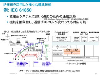 © 2010 Cisco and/or its affiliates. All rights reserved. Cisco ConfidentialPresentation_ID 28
§  変電所システムにおけるIEDのための通信規格
§  機能を抽象化し、通信プロトコルが変わっても対応可能
例: IEC 61850
スマートグリッドに係わる 情報・通信の国際標準化動向, JPNC, Mar 2011	
IEC61850を適用した変電所自動化システムの例	
プロトコルスタック概略	
TCP	
 UDP	
IP	
IP技術を活用した様々な標準技術
IED: Intelligent Electric Device （ディジタル化に対応した装置）	
 