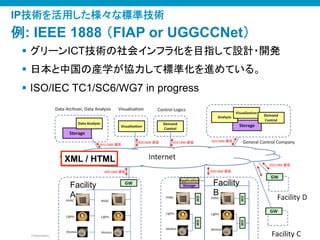 © 2010 Cisco and/or its affiliates. All rights reserved. Cisco ConfidentialPresentation_ID 31
Facility
A	
Facility
B	
例: IEEE 1888 （FIAP or UGGCCNet）	
§  グリーンICT技術の社会インフラ化を目指して設計・開発
§  日本と中国の産学が協力して標準化を進めている。
§  ISO/IEC TC1/SC6/WG7 in progress	
IP技術を活用した様々な標準技術
XML / HTML	
 