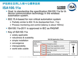 © 2010 Cisco and/or its affiliates. All rights reserved. Cisco ConfidentialPresentation_ID 33
§  Goal: to standardize the specification ISA100.11a for the
device communication technology in the wireless
automation system.
§  802.15.4-based for non critical automation system
Ø  Partially similar to 802.15.4e (backported from .11a)
Ø  Process monitoring and control (latency is about 100ms)
§  ISA100.11a-2011 is approved in IEC as PAS/NP.
§  Key of ISA100.11a
Ø  widely applicable
Ø  robustness & scalability
Ø  simple installation
Ø  convergence
Ø  interoperability
Ø  world wide usable
Application Class Timeliness	
Safty Class0: Emergency action
Control Class1: Closed loop regulatory control
Class2: Closed loop supervisory control
Class3: Open loop control
Monitoring Class4: Alerting
Class5: Logging and downloading / uploading
ISA100 Application Class	
High
Low
IP技術を活用した様々な標準技術
ISA100.11a	
 