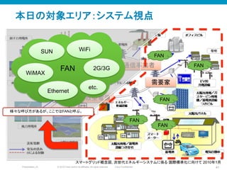 © 2010 Cisco and/or its affiliates. All rights reserved. Cisco ConfidentialPresentation_ID 41
本日の対象エリア：システム視点	
スマートグリッド概念図, 次世代エネルギーシステムに係る 国際標準化に向けて 2010年1月	
大型発電所	
送配電網	
送配電制御	
分散型電源	
通信事業者	
需要家	
FAN	
FAN	
FAN	
FAN	
FAN	
様々な呼び方があるが、ここではFANと呼ぶ。	
WiMAX	
SUN	
 WiFi	
2G/3G	
Ethernet	
FAN	
etc.	
 