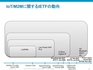 © 2010 Cisco and/or its affiliates. All rights reserved. Cisco ConfidentialPresentation_ID 45
3G
Bluetooth
DECT
etc.	
IoT/M2Mに関するIETFの動向	
Z-Wave
Zigbee IP	
Low Power WiFi
PLC	
LoWPAN	
Zigbee/HomePlug,
Autumn 2008	
OpenSG/UCAlug,
Summer 2009	
IEEE802.15.4-2003,
Autumn 2003	
Zigbee & WiFi
collaboration,
Sprint 2010	
SmartGrid Bar-BoF,
IETF77, Oct 2009	
EISA ACT, 2007	
IoT Bar-BoF,
IETF79, Jul 2010	
Cross Layers
Issues BoF
IETF82, Nov 2011
 