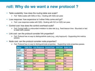 © 2010 Cisco and/or its affiliates. All rights reserved. Cisco ConfidentialPresentation_ID 59
roll: Why do we want a new protocol ?	
§  Table scalability: how does the routing table size scale?
Ø  Fail: Table scales with O(N) or O(L) - Scaling with O(D) can pass
§  Loss response: how expensive is it when links come and go?
Ø  Fail: Loss response scales with O(N) - Scaling with O(1) or O(D) can pass
§  Control cost: how does the control overhead scale?
Ø  Fail: Control traffic is unbounded inrelation to data rate (e.g., fixed beacon time - Bounded or tied
to data traffic passes
§  Link cost: can the protocol consider link properties?
Ø  Fail: Protocol has no way to distinguishlink costs (e.g., only hopcount) - Supporting link metrics
passes.
§  Node cost: can the protocol consider node properties?
Ø  Fail: Protocol has no way to distinguishnode properties. - Supporting node properties passes.	
Name Table(Size Loss(Response Control(Cost Link(Cost Node(Cost
OSPF fail fail fail pass fail
OLSRv2 fail fail fail pass pass
TBRPF fail pass fail pass unclear
RIP fail fail fail unclear fail
AODV pass unclear pass fail fail
DSDV fail fail fail unclear fail
DYMO pass fail pass fail fail
DSR fail unclear pass fail unclear
 