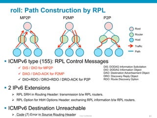 © 2010 Cisco and/or its affiliates. All rights reserved. Cisco ConfidentialPresentation_ID 61
roll: Path Construction by RPL
§  ICMPv6 type (155): RPL Control Messages
ü  DIS / DIO for MP2P
ü  DAO / DAO-ACK for P2MP
ü  DIO+RDO / DRO+RDO / DRO-ACK for P2P
§  2 IPv6 Extensions
Ø  RPL SRH in Routing Header: transmission b/w RPL routers.
Ø  RPL Option for HbH Options Header: exchaning RPL information b/w RPL routers.
§  ICMPv6 Destination Unreachable
Ø  Code (7) Error in Source Routing Header
MP2P P2MP P2P
Host
Router
Root
Traffic
Path
DIS: DODAG Information Solicitation
DIO: DODAG Information Object
DAO: Destination Advertisement Object
DRO: Discovery Reply Object
RDO: Route Discovery Option
 