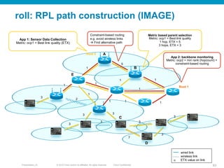 © 2010 Cisco and/or its affiliates. All rights reserved. Cisco ConfidentialPresentation_ID 63
roll: RPL path construction (IMAGE)
Root 0
Root 1
App 1: Sensor Data Collection
Metric: ocp1 = Best link quality (ETX)
Metric based parent selection
Metric: ocp1 = Best link quality
1 hop, ETX = 5
3 hops, ETX = 3
Constraint-based routing
e.g. avoid wireless links
à Find alternative path
App 2: backbone monitoring
Metric: ocp2 = min rank (hopcount) +
constraint-based routing5
1
1
1
1
1
11
1
1
1
3
3
2
3 3
3
3
3
3
7
wired link
wireless link
ETX value on linkn
A
B
D
C
E
 