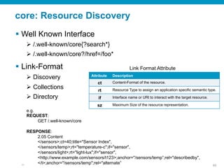 © 2010 Cisco and/or its affiliates. All rights reserved. Cisco ConfidentialPresentation_ID 69
core: Resource Discovery
§  Well Known Interface
Ø  /.well-known/core{?search*}
Ø  /.well-known/core?/href=/foo*
§  Link-Format
Ø  Discovery
Ø  Collections
Ø  Directory
e.g.
REQUEST:
GET /.well-known/core
RESPONSE:
2.05 Content
</sensors>;ct=40;title="Sensor Index",
</sensors/temp>;rt="temperature-c";if="sensor",
</sensors/light>;rt="light-lux";if="sensor",
<http://www.example.com/sensors/t123>;anchor="/sensors/temp”;rel="describedby",
</t>;anchor="/sensors/temp";rel="alternate”
Attribute Description
ct Content-Format of the resource.
rt Resource Type to assign an application specific semantic type.
if Interface name or URI to interact with the target resource.
sz Maximum Size of the resource representation.
Link Format Attribute
 