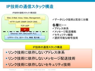 © 2010 Cisco and/or its affiliates. All rights reserved. Cisco ConfidentialPresentation_ID 7
IP技術の通信スタック構造	
IP	
Web, E-Mail, Voice, Video, Management, …	
HTTP, CoAP, SNMP, DHCP, DNS, …	
TCP, UDP	
Ethernet, WiFi, BACnet/IP, PLC, …	
UTPケーブル, 光ケーブル, 無線, 電力線, …	
各層に・・・
ü アドレス体系
ü メッセージ配送機能
ü セキュリティ機能
ü 選択可能な暗号技術	
IP技術の通信スタック（概念図）	
ü データリンク技術と完全に分離	
§ リンク技術に依存しないアドレス体系
§ リンク技術に依存しないメッセージ配送技術
§ リンク技術に依存しないセキュリティ技術
IP技術の通信スタック構造	
 