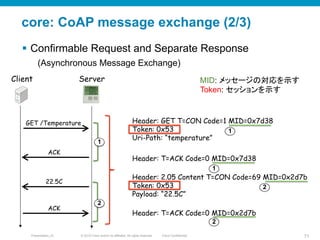 © 2010 Cisco and/or its affiliates. All rights reserved. Cisco ConfidentialPresentation_ID 71
core: CoAP message exchange (2/3)
§  Confirmable Request and Separate Response
(Asynchronous Message Exchange)
MID: メッセージの対応を示す
Token: セッションを示す	
Header: GET T=CON Code=1 MID=0x7d38
Token: 0x53
Uri-Path: “temperature”	
Header: T=ACK Code=0 MID=0x7d38	
Header: 2.05 Content T=CON Code=69 MID=0x2d7b
Token: 0x53
Payload: “22.5C”	
Header: T=ACK Code=0 MID=0x2d7b	
1	
1	
2	
2	
GET /Temperature	
ACK	
Client	
22.5C	
ACK	
Server	
1	
2	
 