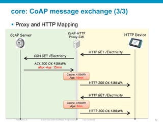 © 2010 Cisco and/or its affiliates. All rights reserved. Cisco ConfidentialPresentation_ID 72
Cache: 418kWh
Age: 15min
core: CoAP message exchange (3/3)
§  Proxy and HTTP Mapping
CON GET /Electricity	
CoAP-HTTP
Proxy GW	
ACK 200 OK 418kWh
Max-Age: 15min	
CoAP Server	
HTTP GET /Electricity	
HTTP 200 OK 418kWh	
HTTP Device	
HTTP GET /Electricity	
HTTP 200 OK 418kWh	
Cache: 418kWh
Age: 9min
 