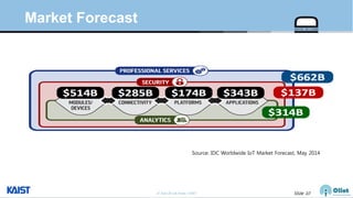 © Auto-ID Lab Korea / KAIST Slide 10
Market Forecast
Source: IDC Worldwide IoT Market Forecast, May 2014
 