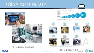 © Auto-ID Lab Korea / KAIST Slide 11
사물인터넷: IT vs. DT?
IT : 사물인터넷으로의 확장
DT : 사물인터넷의 융합
 