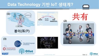 © Auto-ID Lab Korea / KAIST Slide 12
Data Technology 기반 IoT 생태계?
봉이(鳳伊)
共有
(1)
(2)
(3)
 