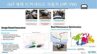 © Auto-ID Lab Korea / KAIST Slide 42
(IoT 예제 1) 커넥티드 자동차 (HP, VW)
 