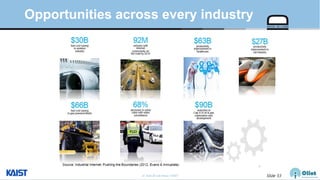 © Auto-ID Lab Korea / KAIST Slide 53
Opportunities across every industry
 