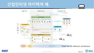 © Auto-ID Lab Korea / KAIST Slide 54
산업인터넷 아키텍쳐 예.
Three Tier IIS reference architecture
 