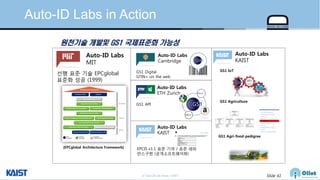 © Auto-ID Lab Korea / KAIST Slide 61
Auto-ID Labs in Action
원천기술 개발및 GS1 국제표준화 가능성
선행 표준 기술 EPCglobal
표준화 성공 (1999)
Auto-ID Labs
MIT
[EPCglobal Architecture Framework]
Auto-ID Labs
Cambridge
GS1 Digital
GTIN+ on the web
Auto-ID Labs
ETH Zurich
GS1 API
Auto-ID Labs
KAIST
EPCIS v1.1 표준 기여 / 표준 레퍼
런스구현 (공개소프트웨어화)
Auto-ID Labs
KAIST
GS1 IoT
GS1 Agri-food-pedigree
GS1 Agriculture
 