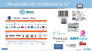 © Auto-ID Lab Korea / KAIST Slide 66
We remodel GS1 Architecture for IoT
 