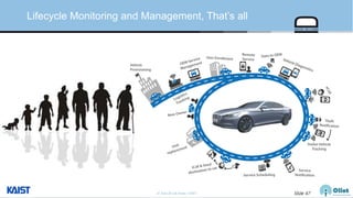 © Auto-ID Lab Korea / KAIST Slide 67
Lifecycle Monitoring and Management, That’s all
 