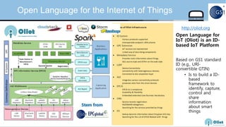 © Auto-ID Lab Korea / KAIST
Slide 76
Open Language for
IoT (Oliot) is an ID-
based IoT Platform
Based on GS1 standard
ID (e.g., URI-
convertible GTIN)
• Is to build a ID-
based
framework to
identify, capture,
control and
share
information
about smart
things
Open Language for the Internet of Things
http://oliot.org
 