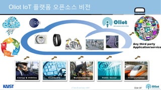 © Auto-ID Lab Korea / KAIST Slide 80
Oliot IoT 플랫폼 오픈소스 비전
Any third party
Application/service
 